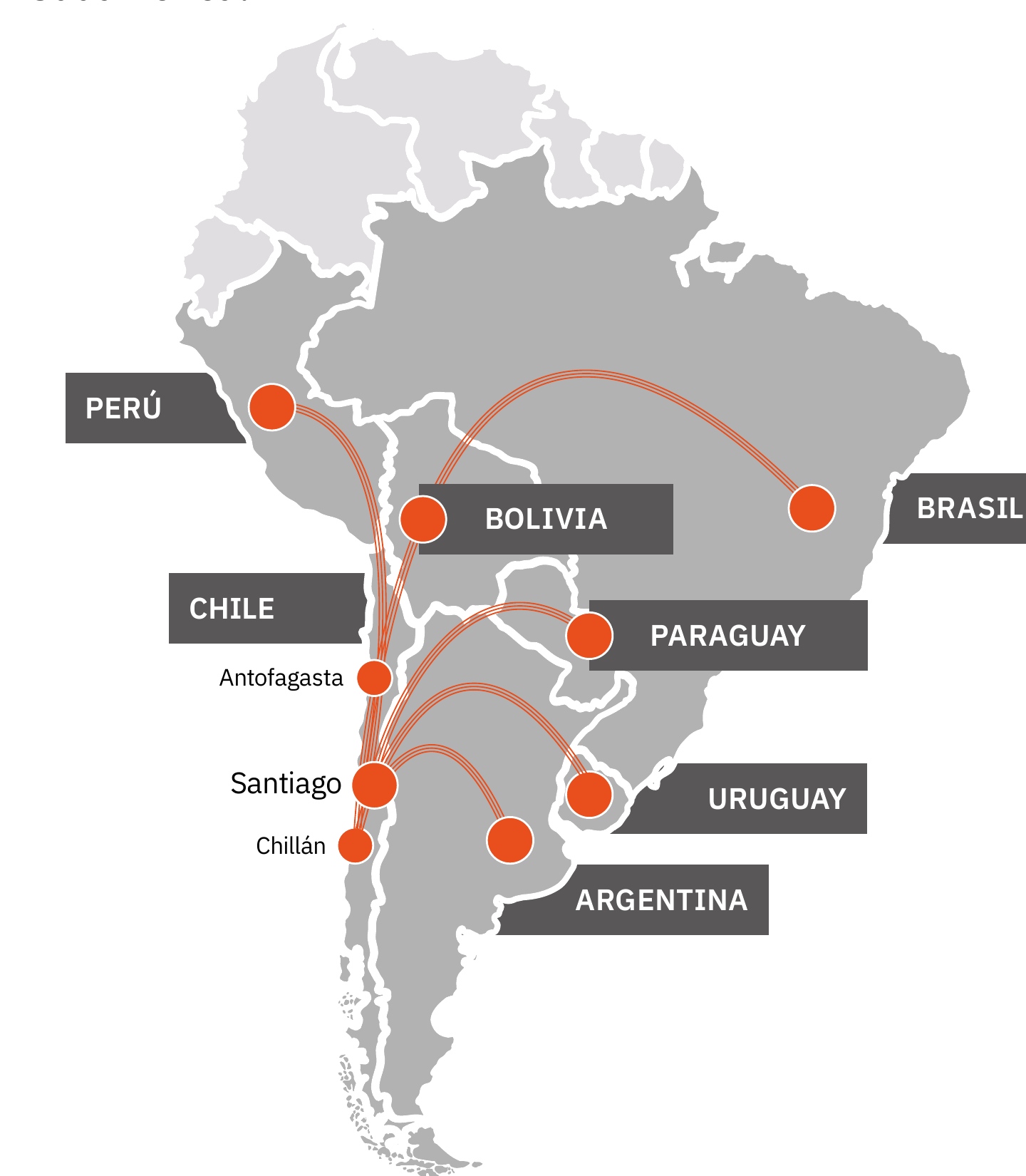Cobertura ONGOING en Sudamérica - Chile, Argentina, Perú, Bolivia, Brasil, Paraguay, Uruguay